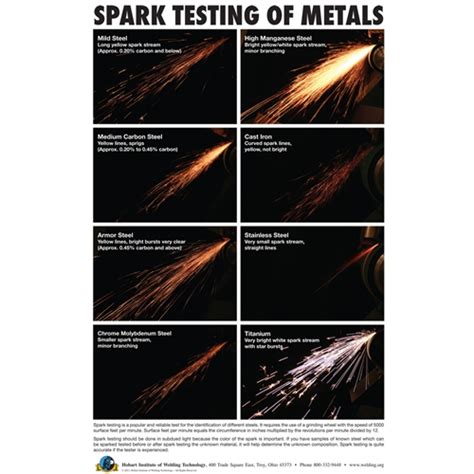 steel spark test for hardness|high carbon steel spark test.